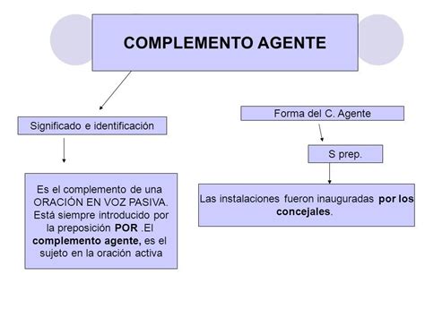 O Que Complemento Opcional Ensino