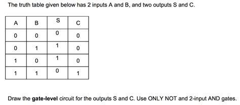 Solved The Truth Table Given Below Has 2 Inputs A And B And