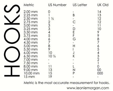 Crochet Hook Conversion Chart Metric Us Letter And Number And Uk Old Sizes