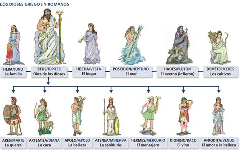 9 Roma Dioses Romanos Grecia Antigua Mitología Griega Y Romana