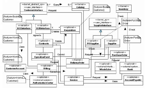 Class Diagram Of E Commerce Spl Download Scientific Diagram