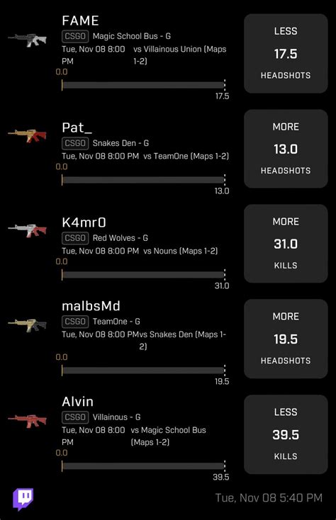 the daily fantasy hitman on twitter csgo plays on prize picks for late games use my promo code