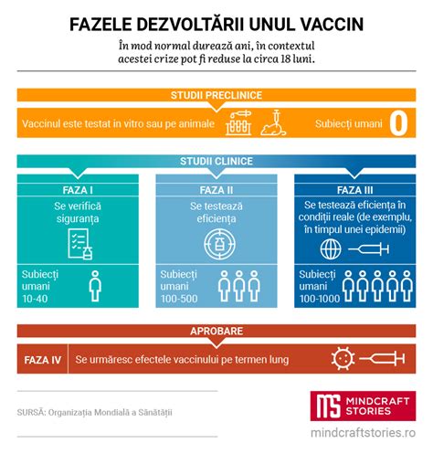 This usually means that the zone file is not setup properly in the primary name server host. Programare.vaccinare-Covid - Directia De Sanatate Publica ...