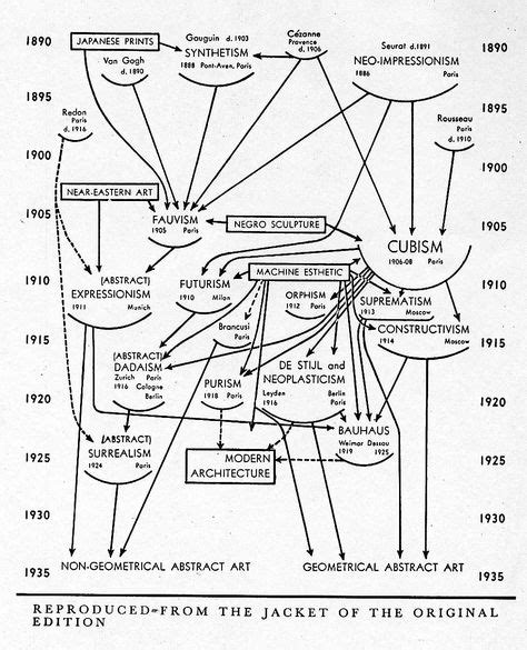 100 Diagrams That Changed The World Infographics History Of Modern