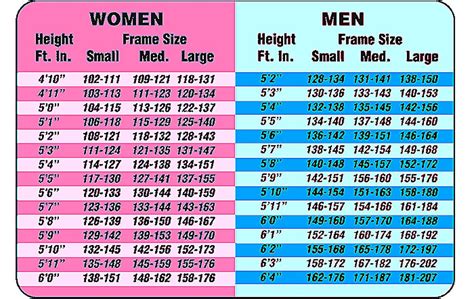 Read on to know more about life insurance tables. "Perfect diet" | Weight charts for women, Weight charts, Weight for height