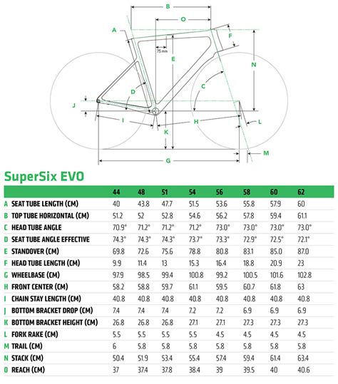 Understand And Buy Cannondale Supersix Evo Sizing Off 69