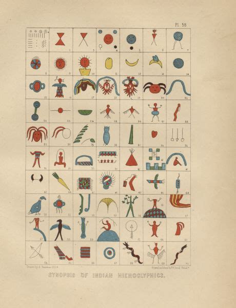 Synopsis Of Indian Hieroglyphics Book Or Pamphlet Wisconsin