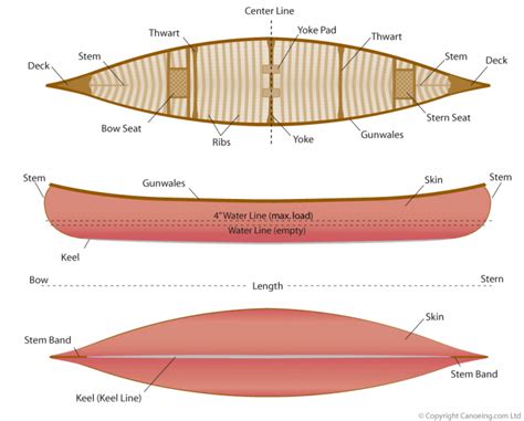 Canoe Design Boat Plans Canoe Canoe Building