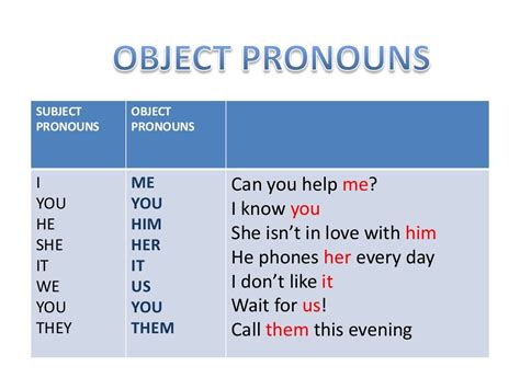 Subject Pronouns Object Pronouns I You He She It We You They Me You Him