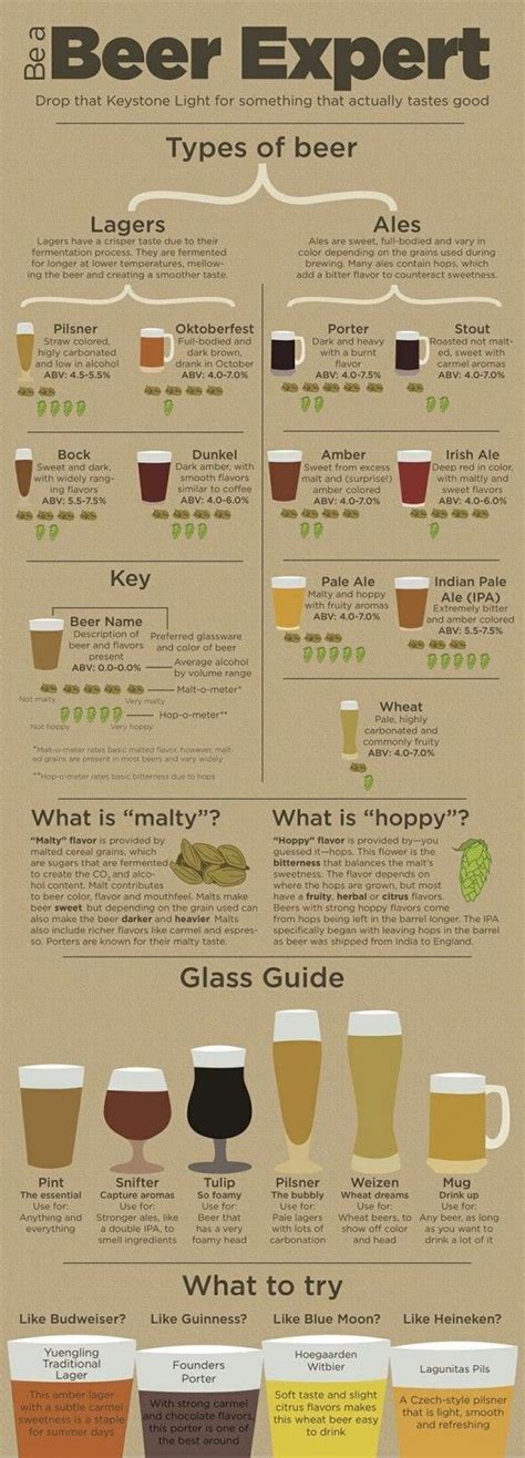 Beerguide For The Love Of Beer Pinterest Lots Of Head Craft
