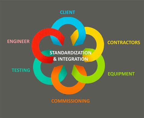 Data Center Construction Why Standardization And Integration Are