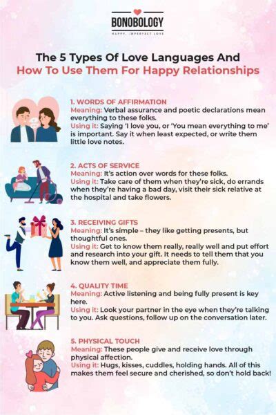 5 Tipos De Lenguajes De Amor Y Cómo Usarlos Para Relaciones Felices 2023