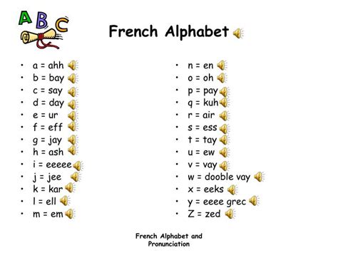 Ppt French Alphabet And Pronunciation Powerpoint Presentation Id4668279