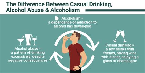 What Is The Difference Between Alcohol Abuse And Alcoholism Recovery