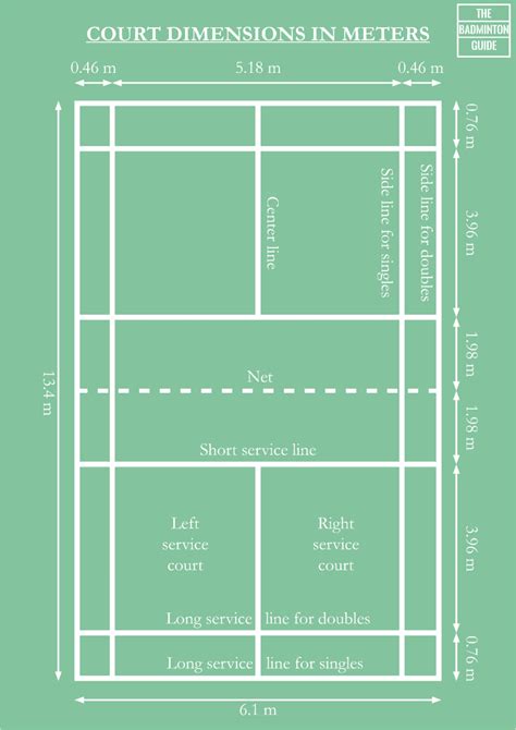 Badminton Court Dimensions Explained With Pictures Images And Photos