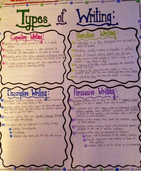 Types Of Writing Styles