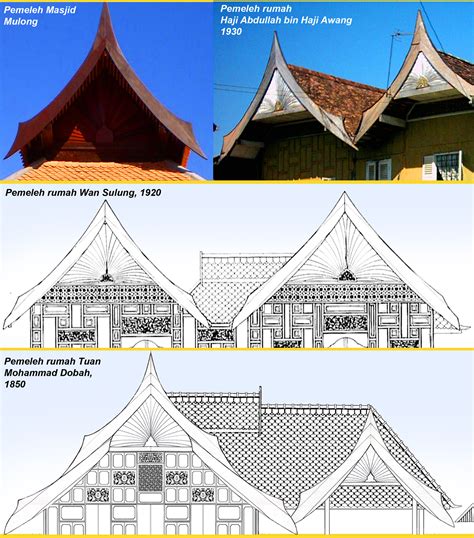 Bagaimanapun, bumbung boleh terdiri daripada dua jenis: PERSATUAN PENCINTA SEJARAH KELANTAN: Estatika Rumah ...