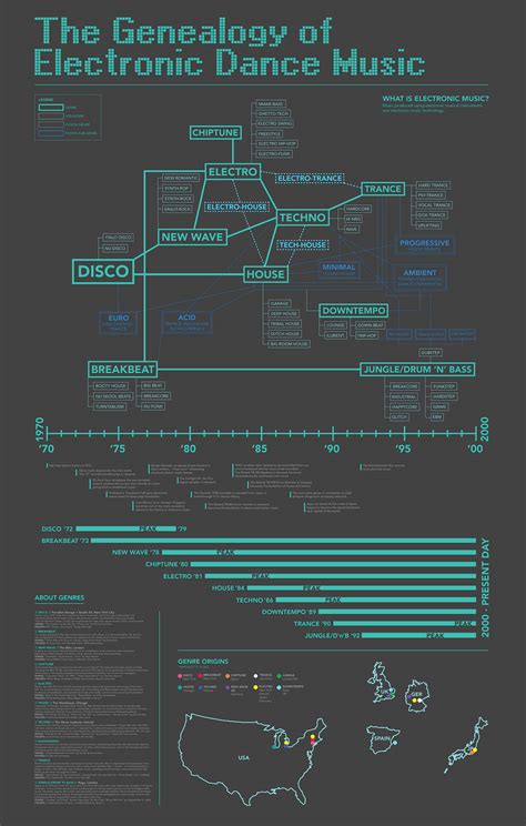 The Genealogy Of Electronic Dance Music Behance