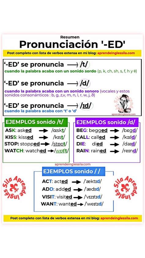 Lista De Verbos En Ingles Y Su Pronunciacion Mayoría Lista