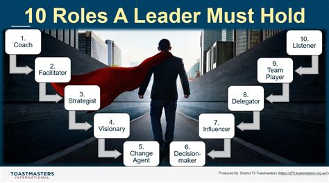 10 roles a leader must hold district 73 toastmasters vic tas and sa