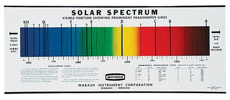 Solar Spectrum Chart Flinn Scientific