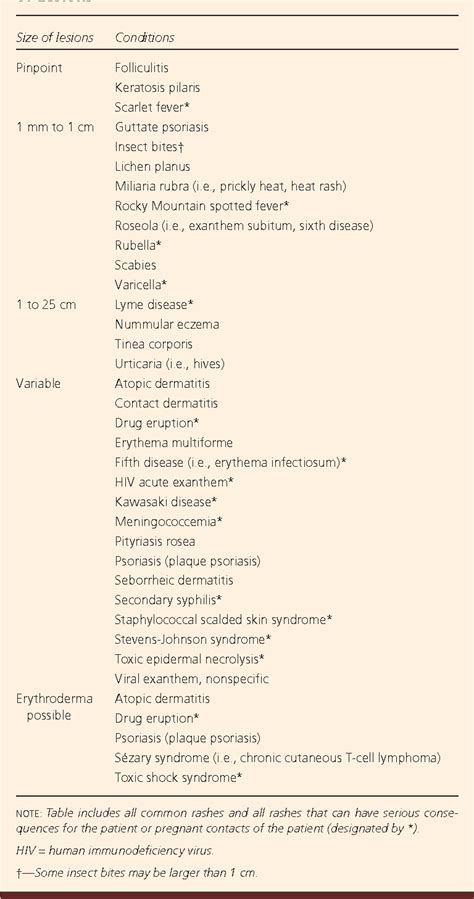 Table 3 From The Generalized Rash Part Ii Diagnostic Approach