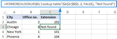 Excel IFERROR With VLOOKUP Elegant Way To Trap Errors TICHNIC