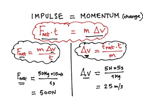 Impulse Momentum Relationship Re Arranged Science