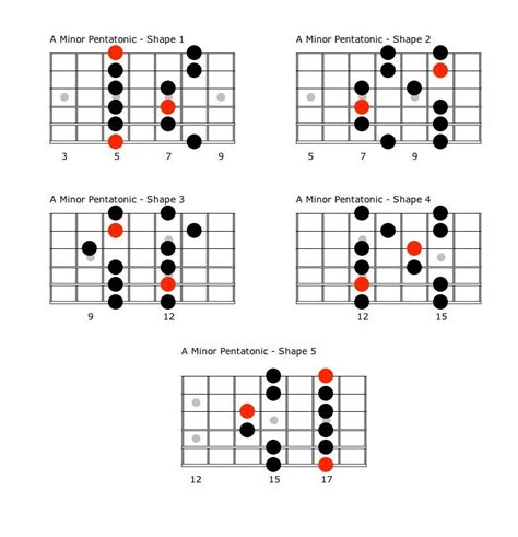 Pin By Pam Deluca On Guitar Pentatonic Scale Guitar Music Instruments