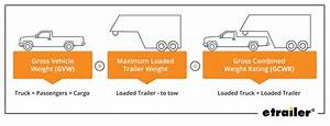 5th Wheel Towing Capacity Chart Ultimate Towing Guide