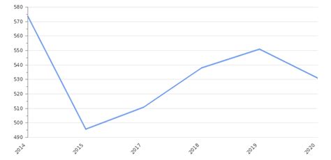 Sweden Gdp Value And Rate 2020 Per Capita Gdp Structure