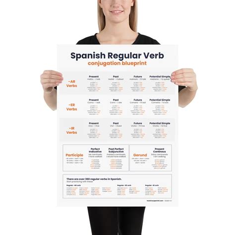 Spanish Verb Cheat Sheet Poster Spanish Conjugation Chart Spanish Verb