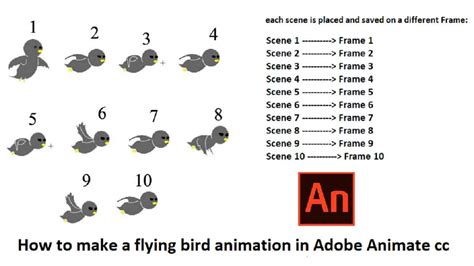 How To Make A Flying Bird Animation In Adobe Animate Cc Neicy Techno