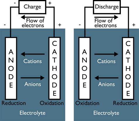 Diagrams of batteries with terminals. (PDF) Battery Diagram Convention