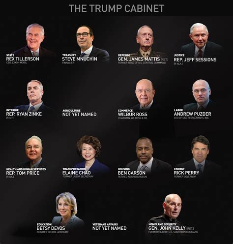 Maybe you would like to learn more about one of these? Trump's cabinet is mostly white and male. What will that ...