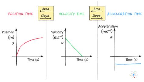 Displacement And Velocity Askphysics