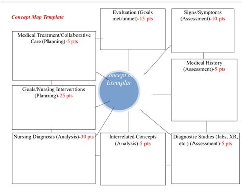 Nursing Diagnosis Concept Map Template Interactive Map