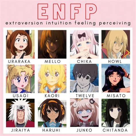 Characters Personalities Mbti Personality Mbti Enfp Personality Photos
