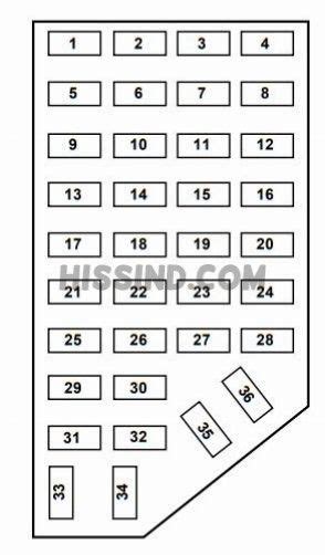 Fuses an relays box diagram ford f150 1997. 34 99 Ford Expedition Fuse Diagram - Wiring Diagram Database