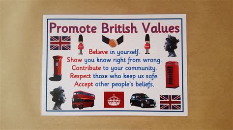 Promote British Values Classroom Display Poster Ofsted Etsy British
