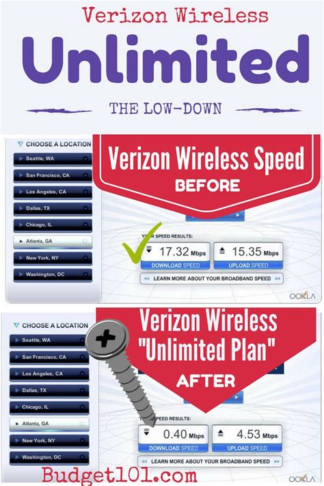 Verizon Wireless The Lowdown On The Unlimited Plan Verizon Wireless