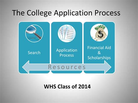 Ppt The College Application Process Powerpoint Presentation Free