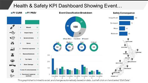 Health And Safety Kpi Dashboard Showing Event Classification Breakdown