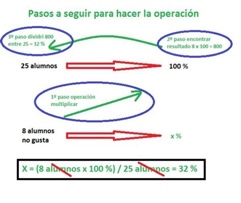 C Mo Calcular Un Porcentaje Pasos