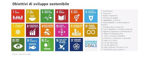 Sviluppo Sostenibile Agenda 2030 Placeandpeople Hub