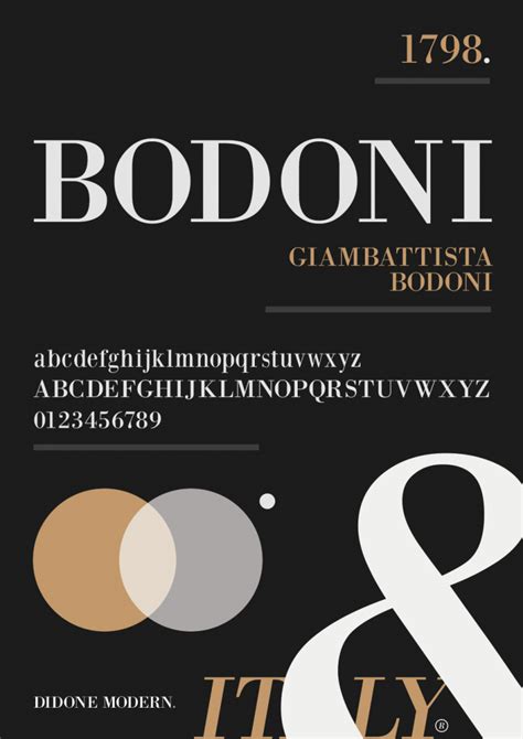 Typographic Design Poster Series 003 Bodoni Typeface Farnbeyond