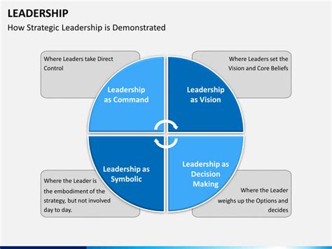Leadership Powerpoint Template Sketchbubble