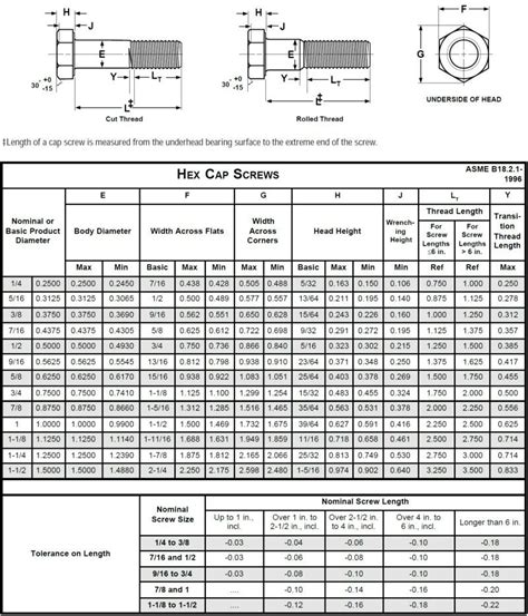 Lag Bolt Size Chart Pdf 154 Seiten Lesen Buch Online