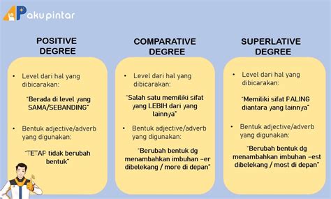 Pengertian Dan Contoh Kalimat Degree Comparison Of Adjective Degrees