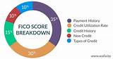 Images of How To Clear A Bad Credit Score